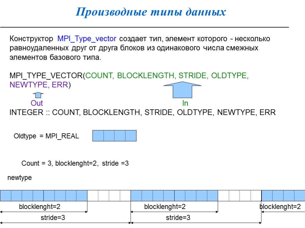 Производные типы данных Конструктор MPI_Type_vector создает тип, элемент которого - несколько равноудаленных друг от